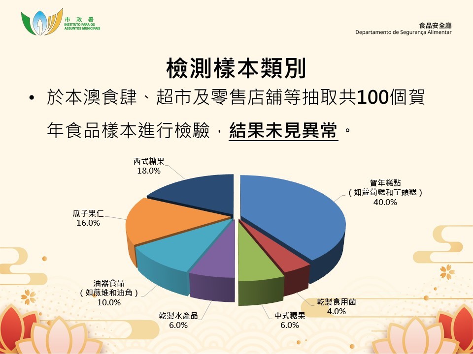 图为澳门贺年食品检验样本。（澳门特区市政署供图）